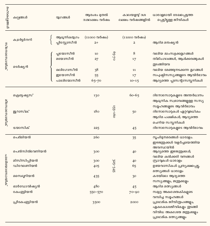 images/Pm-tbl-165.png