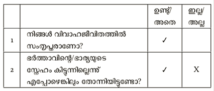 images/harikumar-kudumba-tbl1.png