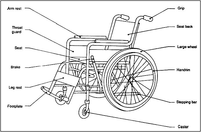 images/standard-wheelchair-parts.jpg